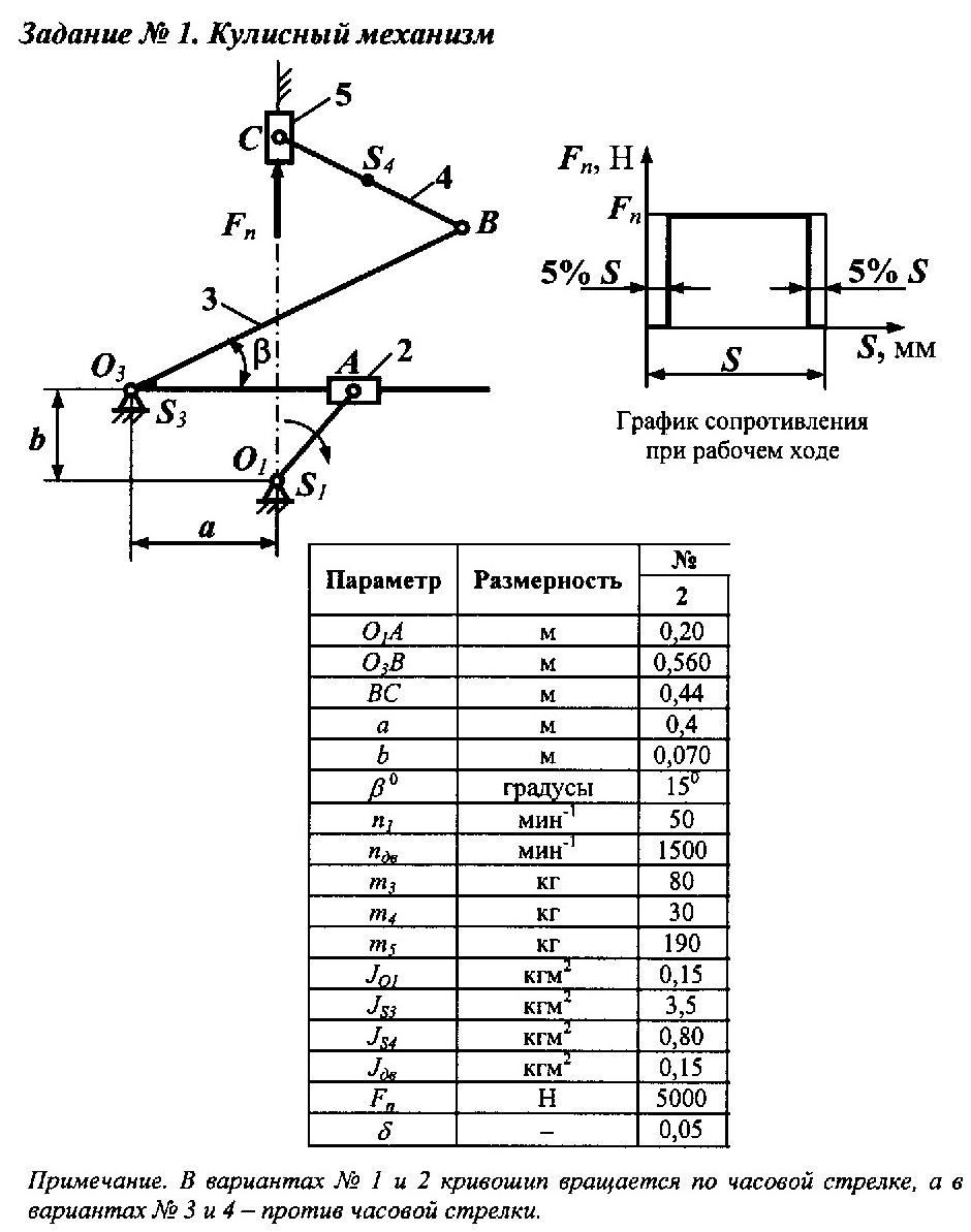 Задание 2